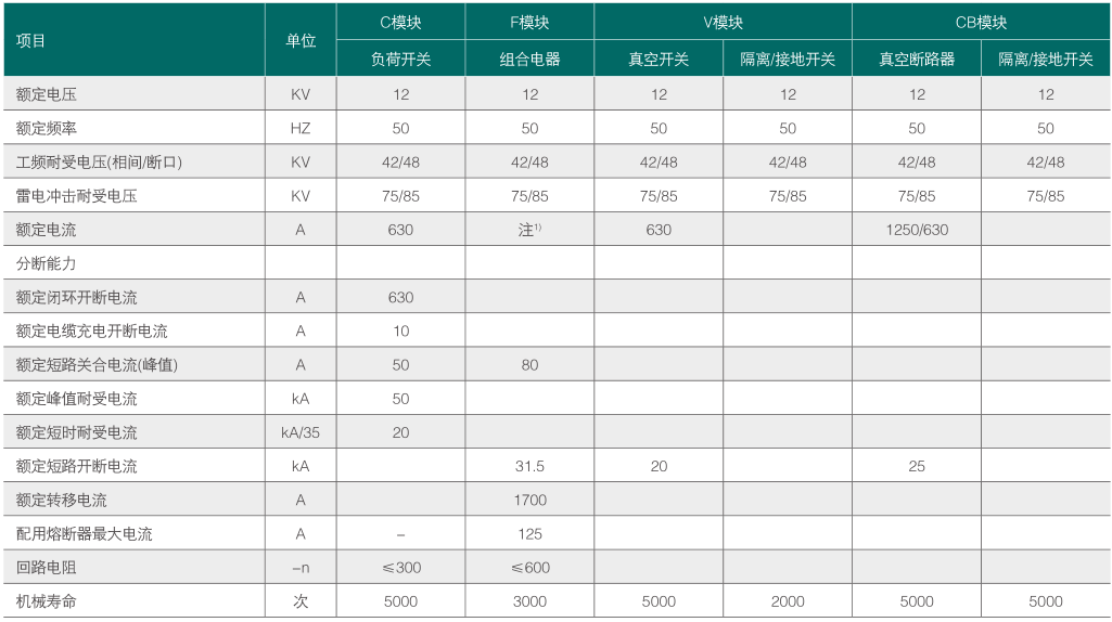 RY-SRM16-12-24-参数.png RY-SRM16-12-24-参数.png