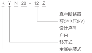 KYN28-12(Z) -型号.png KYN28-12(Z) -型号.png