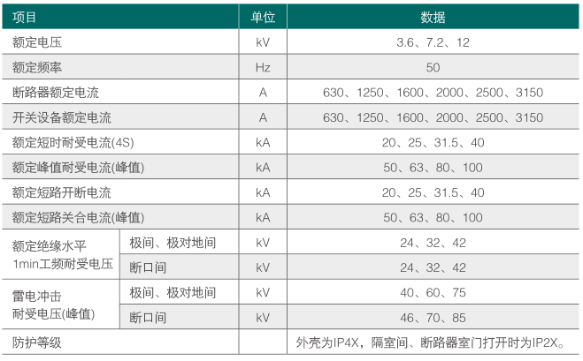 KYN28-12(Z) -参数.png KYN28-12(Z) -参数.png