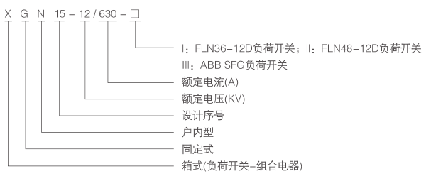 XGN15-12-型号含义.png
