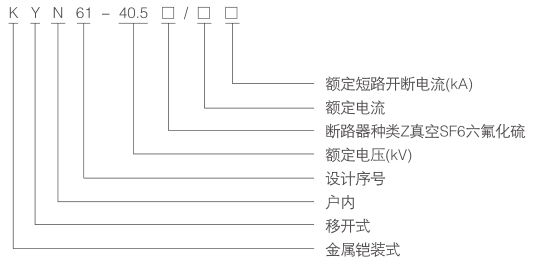 KYN61-40.5-型号.png