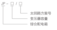 JP综合配电箱-型号.png JP综合配电箱-型号.png