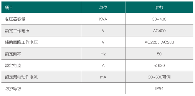 JP综合配电箱-主要技术参数.png JP综合配电箱-主要技术参数.png
