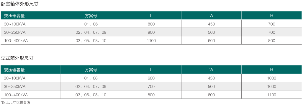 JP综合配电箱-箱体外形尺寸.png JP综合配电箱-箱体外形尺寸.png