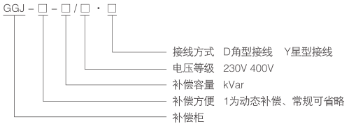 GGJ-型号及含义.png