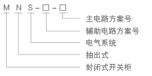 MNS-型号及含义.png