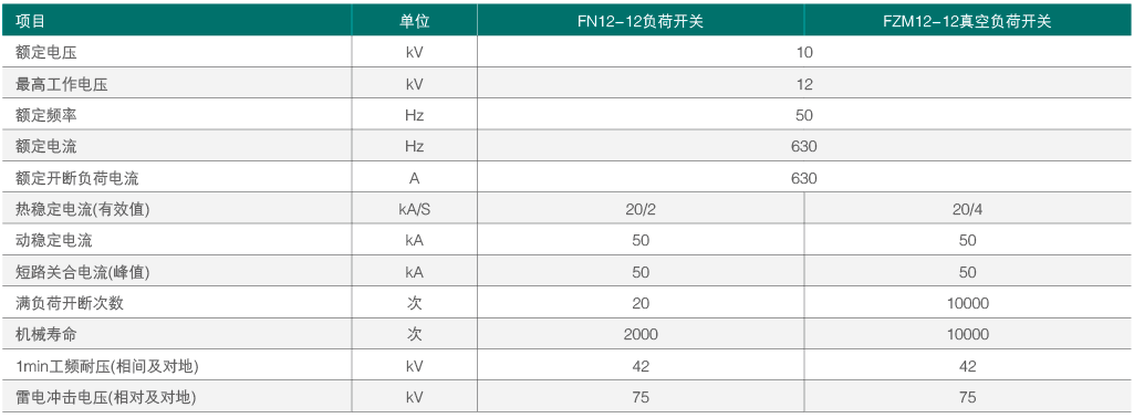 YB-12-负荷开关技术参数.png