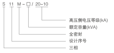 S11-M型10kV-型号.png