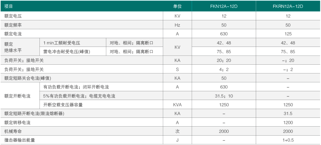 FKN12A-12-参数.png