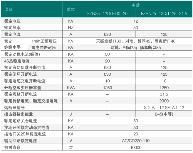FZN25、FZRN25-主要技术参数.png