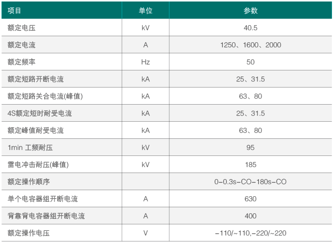 ZN85-40.5-参数.png ZN85-40.5-参数.png