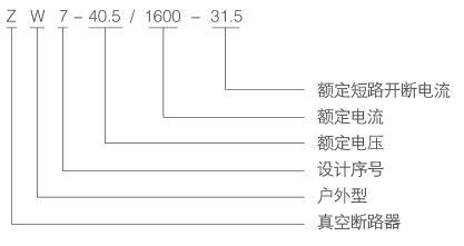 ZW7-40.5-型号.png