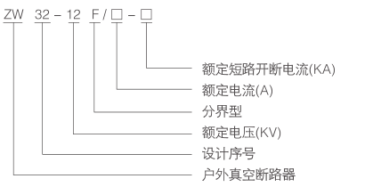 zw32-12f-鍨嬪彿.png