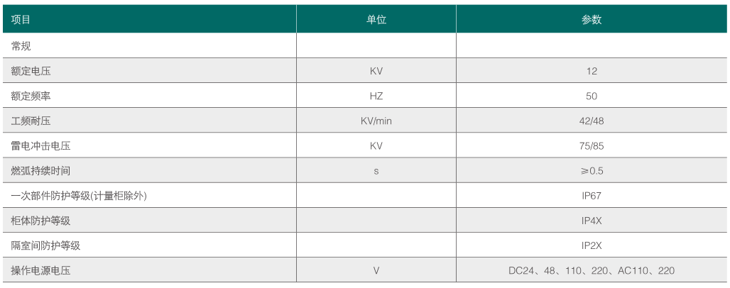 RY-SRM16-12 智能固体绝缘环网柜-参数.png